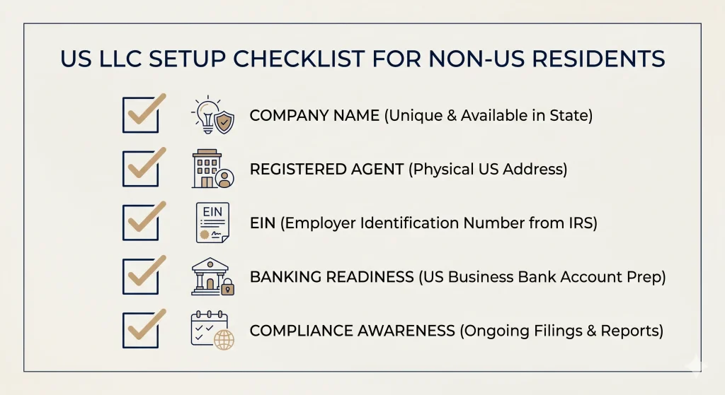 Checklist for setting up a US LLC as a non-US resident