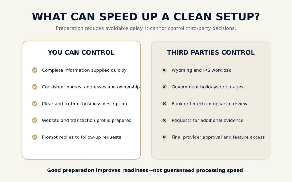 Comparison of setup factors a founder can control and timing factors controlled by government agencies, banks and fintech providers