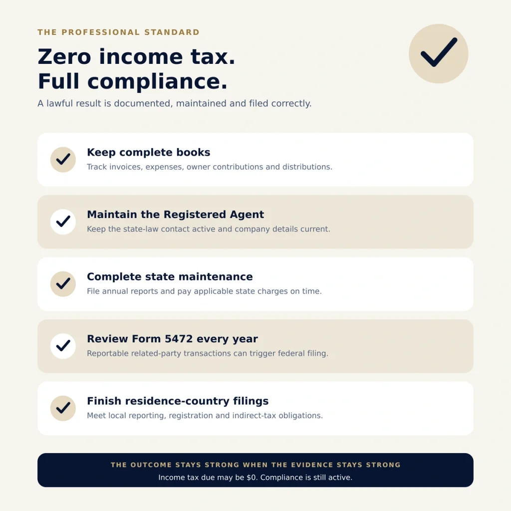 Five-item compliance checklist for books, Registered Agent, state maintenance, Form 5472 review and residence-country filings